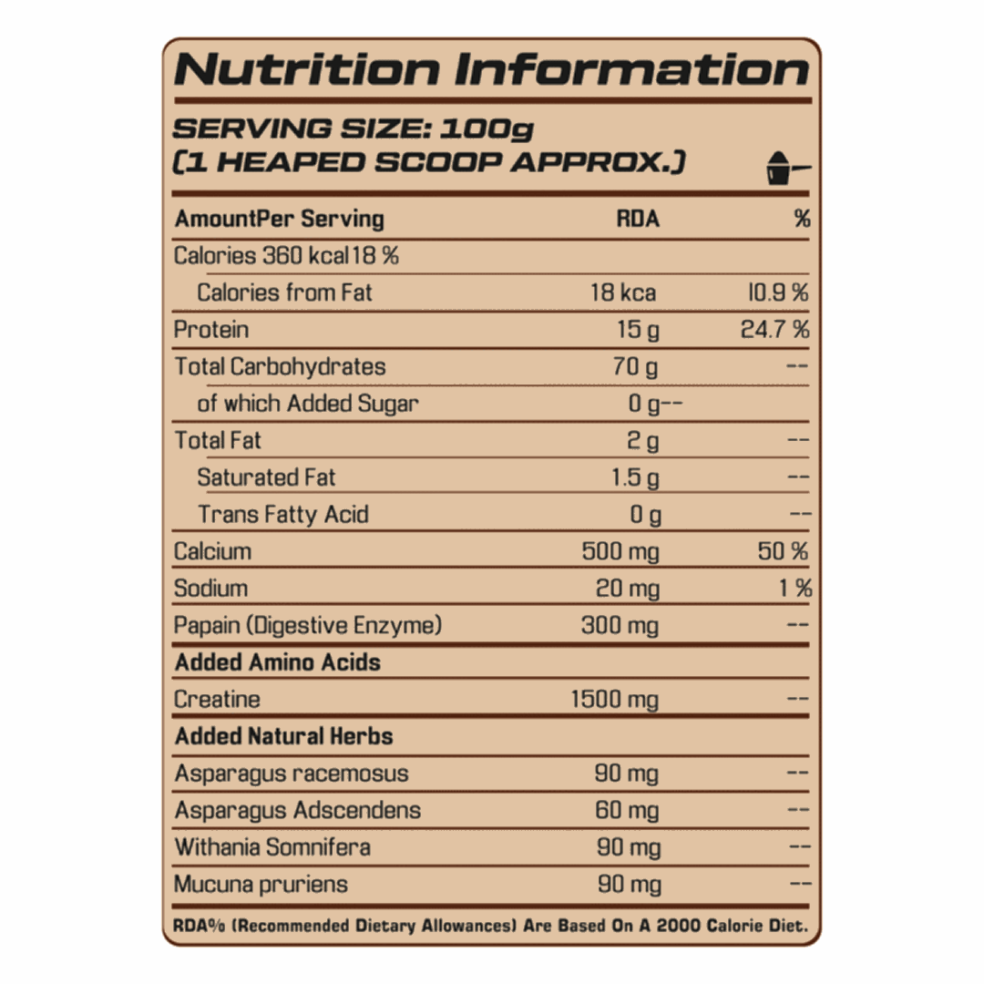 Nutrition information label for a supplement on a white background