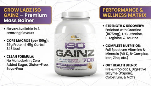 Growlabz ISOGAINZ Muscle Mass Gainer With Pure isolate Protein & Complex Carbs